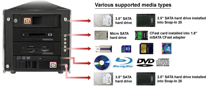 Various supported media type